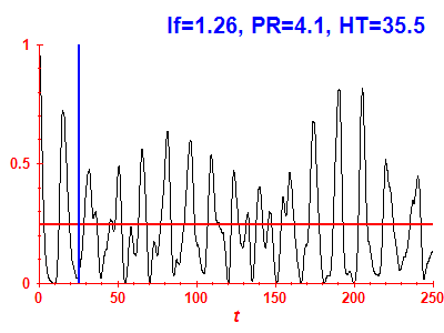 Survival probability